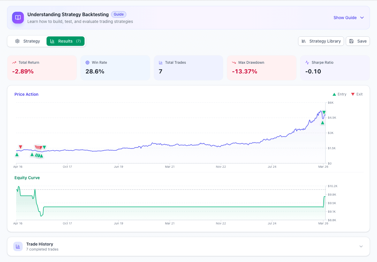 Backtest placeholder screenshot