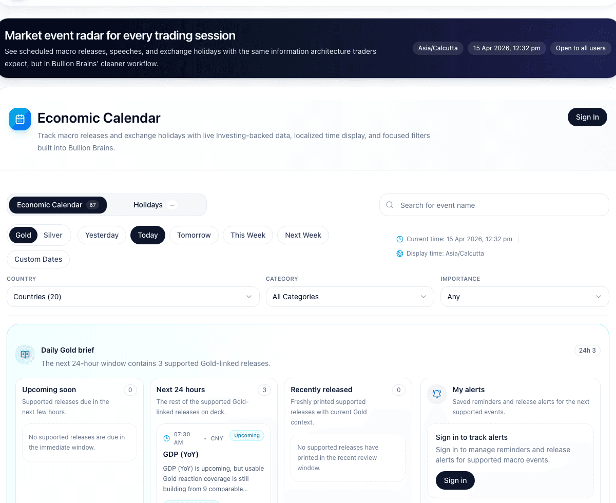 Bullion Brains economic calendar showing the daily brief and filtered event workflow