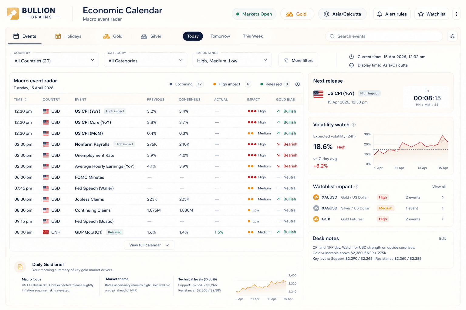 Economic calendar preview