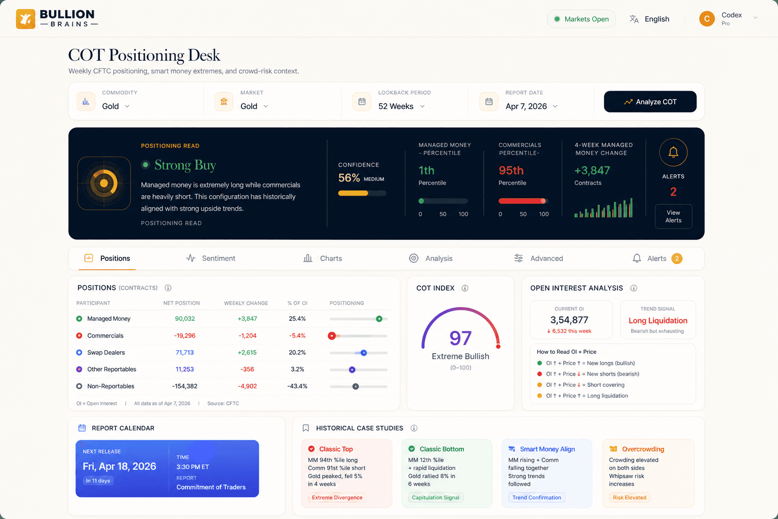 Bullion Brains COT analysis workspace with signal snapshot, positioning tabs, and advanced analytics