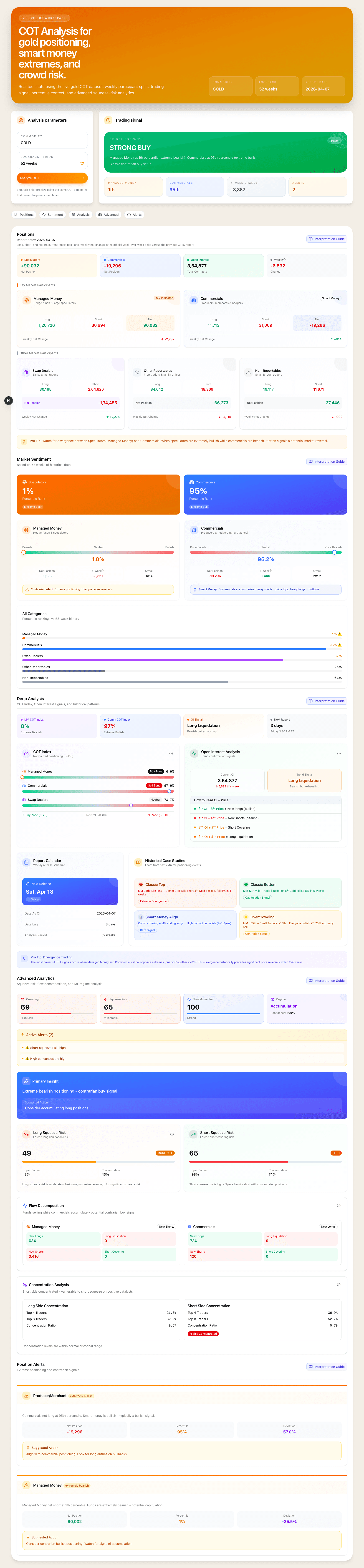 Bullion Brains COT analysis workspace with signal snapshot, positioning tabs, and advanced analytics