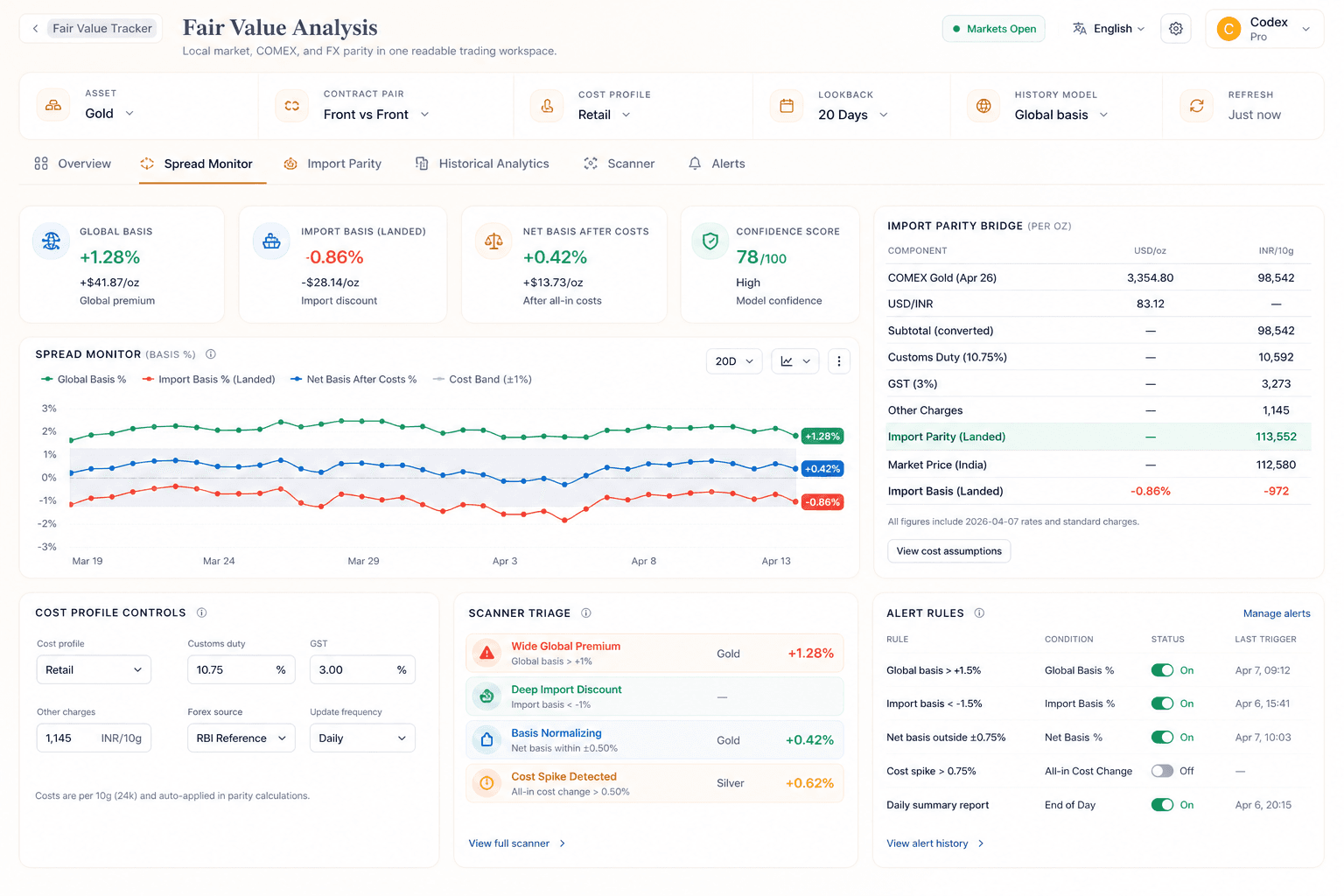 Bullion Brains fair value workspace showing import parity and deeper basis monitoring context