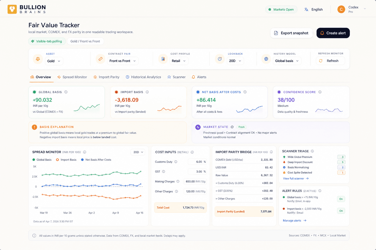Fair value tracker preview