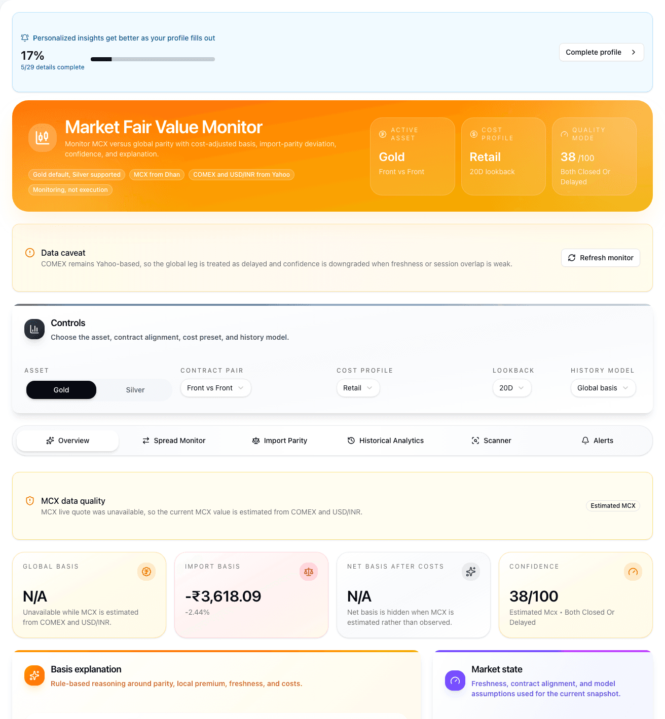 Bullion Brains fair value workspace showing parity controls, confidence, regime, and spread context