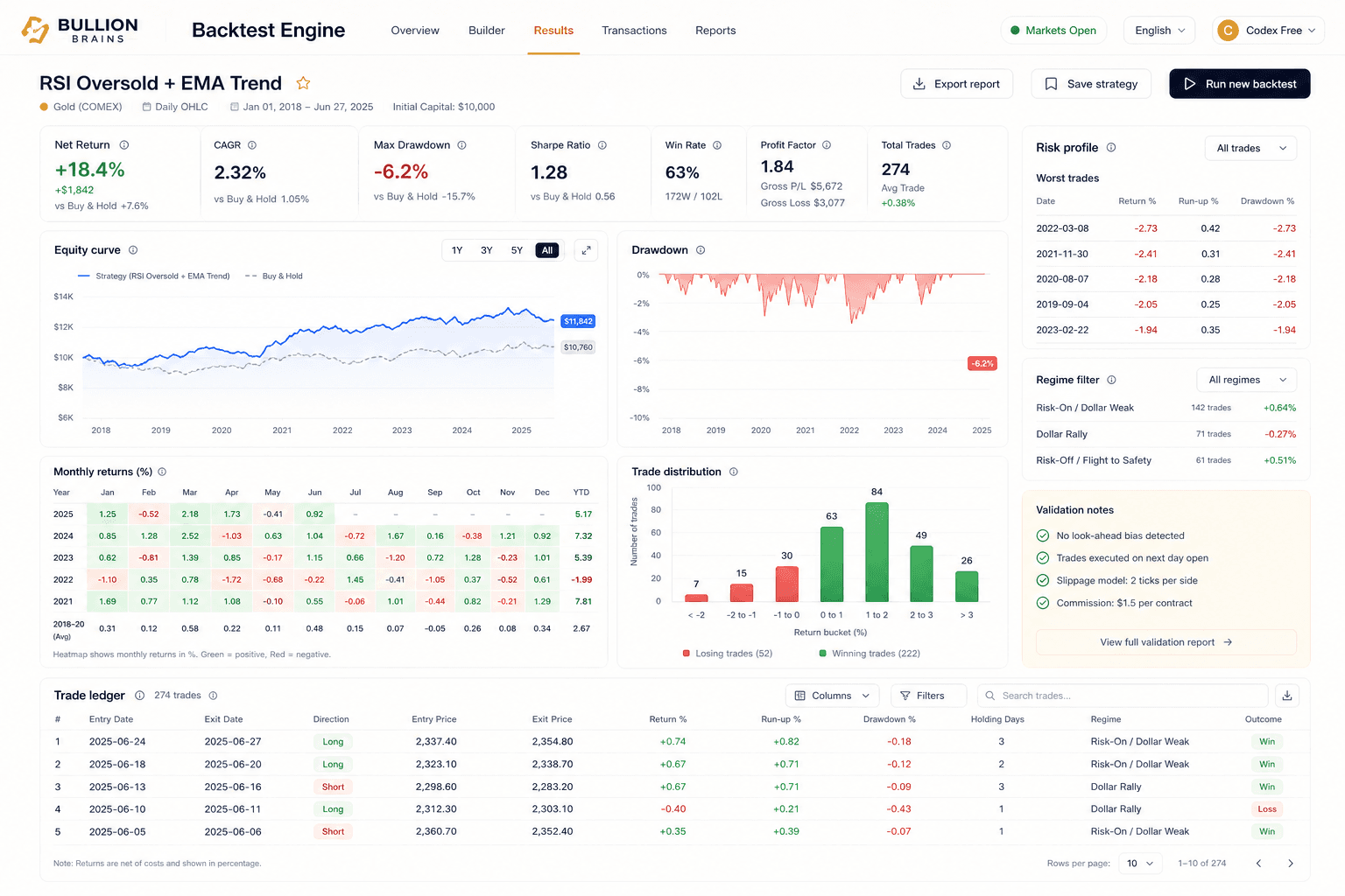 Bullion Brains strategy backtester results workspace