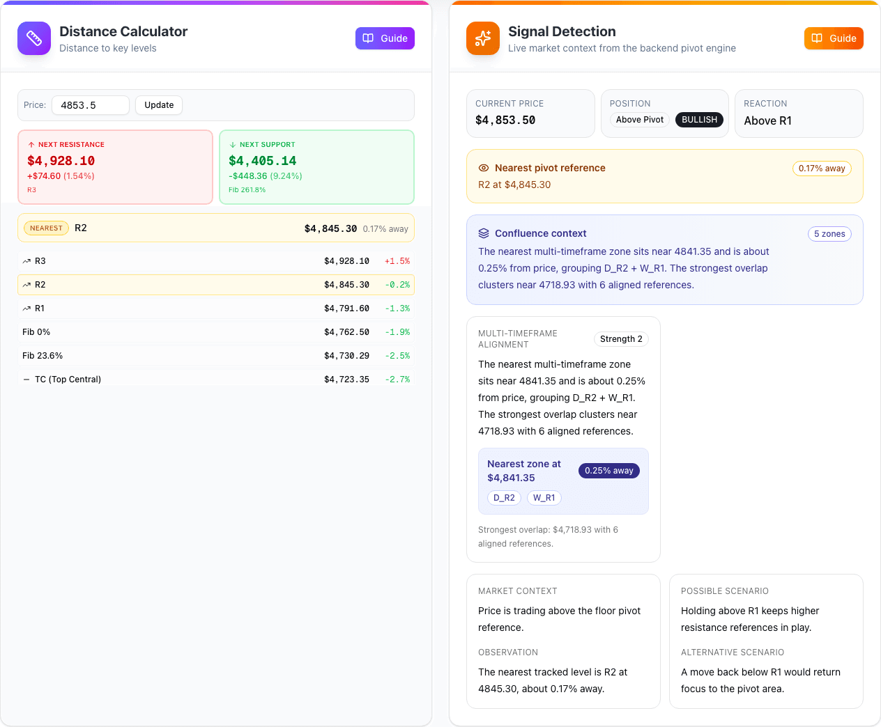 Bullion Brains pivot workspace showing distance, alert, and decision-support context