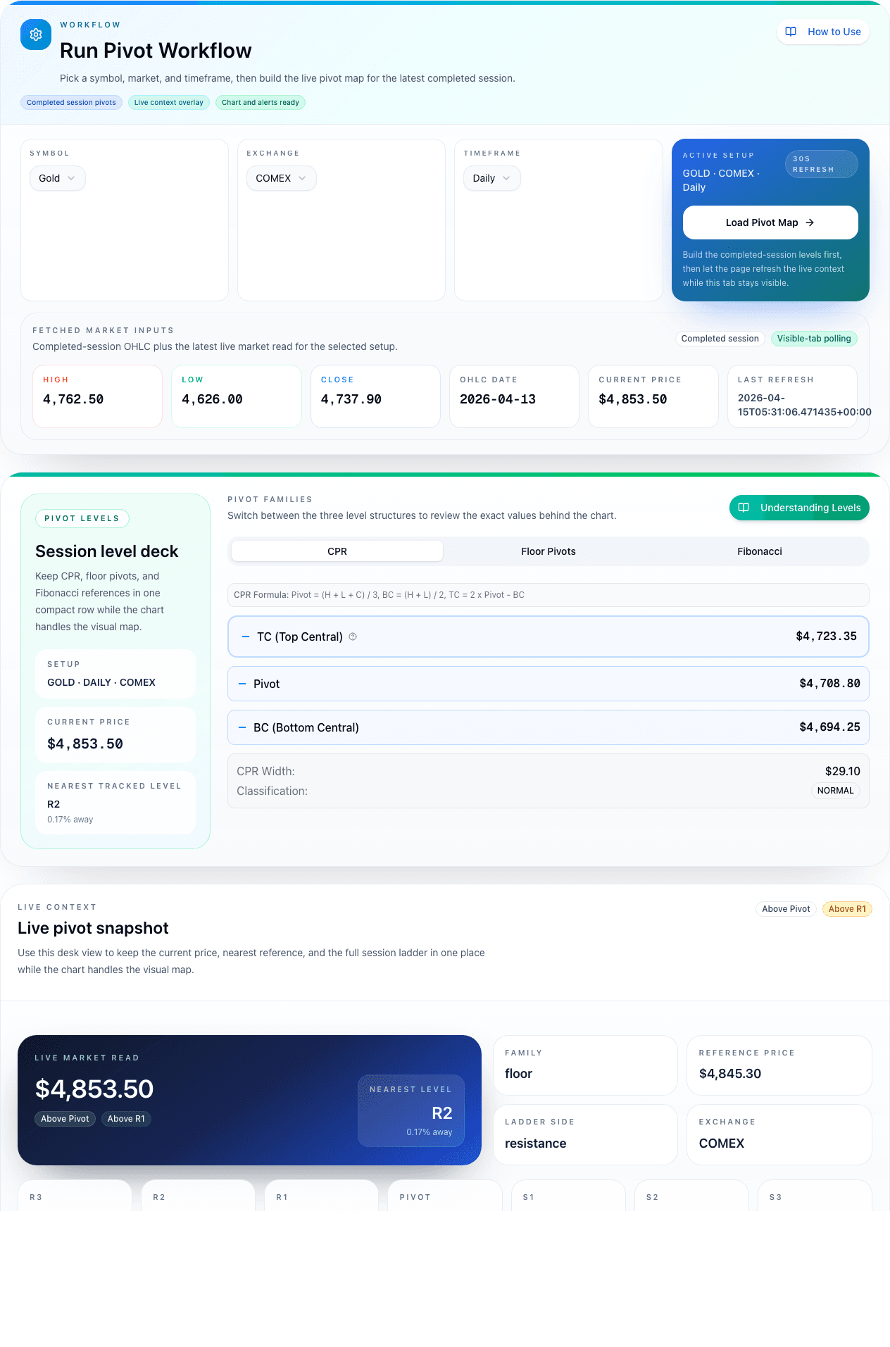 Bullion Brains pivot workspace showing market selectors, session deck, and chart-ready context
